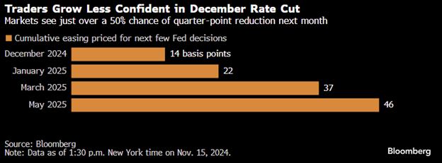 rate cut table