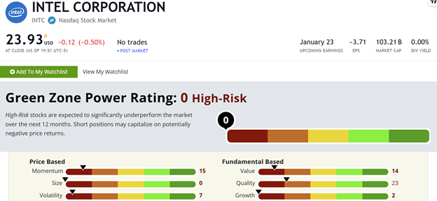 Intel stock rating