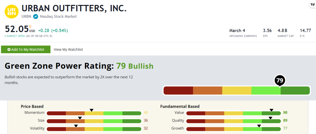 URBN stock rating