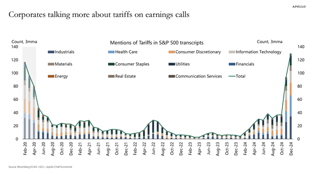 12_23_24 tariffs chart