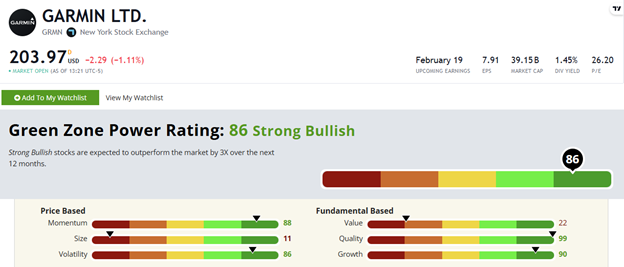 Garmin stock rating