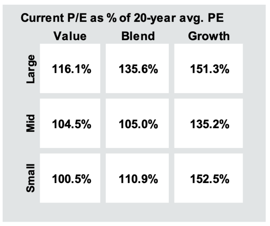 01_07_25 small-cap value style box chart