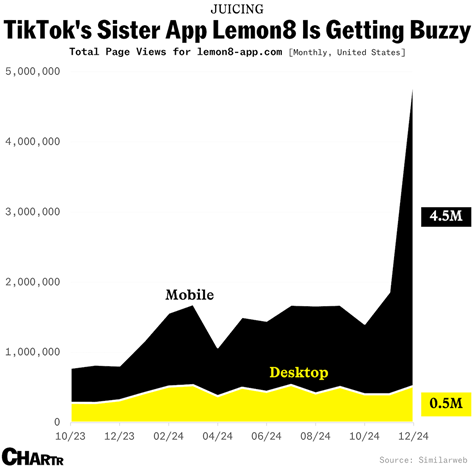 01_13_25 tiktok chart