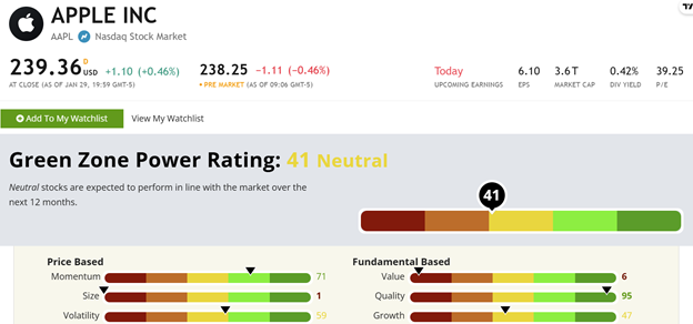 AAPL stock rating