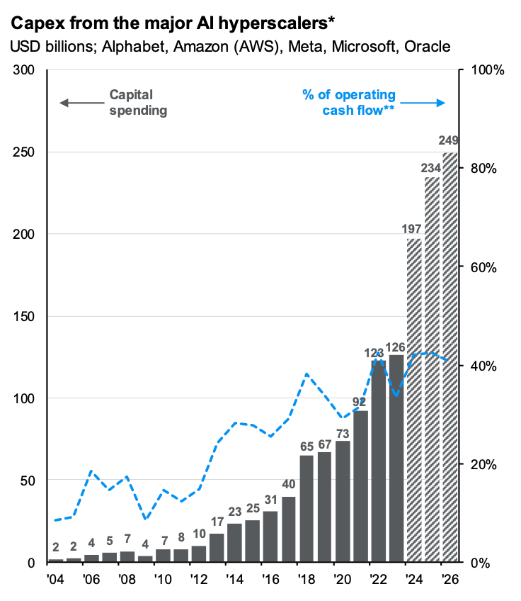 AI expenditures chart 01_29_25