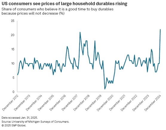 02_05_25 American consumers chart