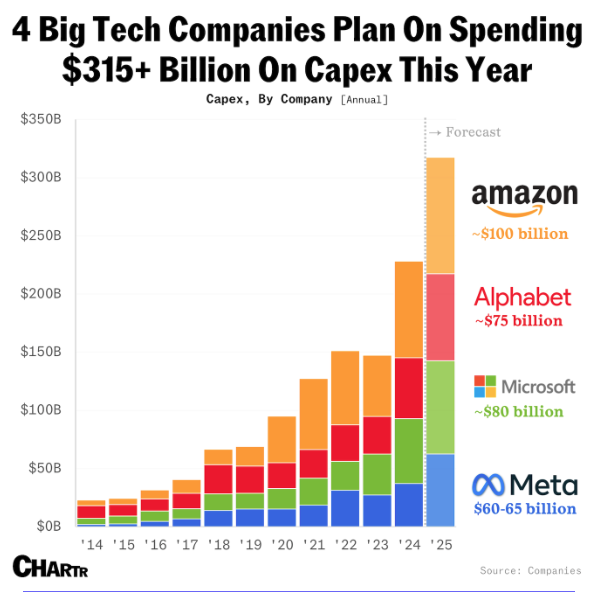 02_10_25 Big Tech AI spending capex chart