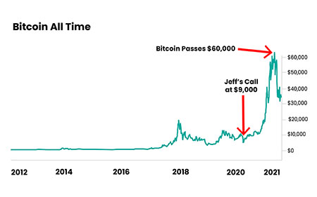 Click here if you are unable to see the image.