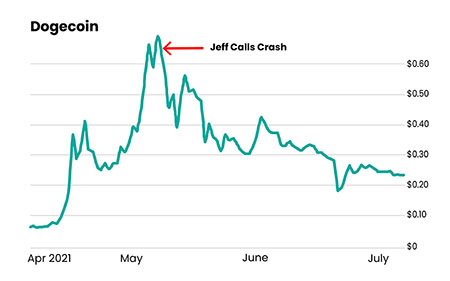 Click here if you are unable to see the image.