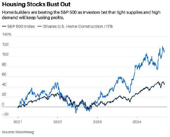 turn on your images.